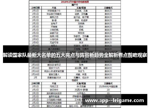 解读国家队最新大名单的五大亮点与阵容新趋势全解析看点前瞻观察