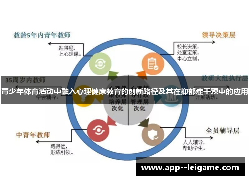青少年体育活动中融入心理健康教育的创新路径及其在抑郁症干预中的应用