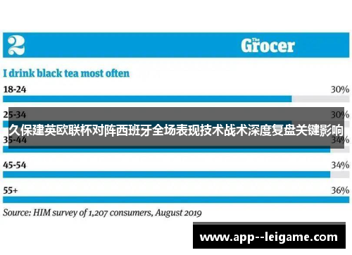 久保建英欧联杯对阵西班牙全场表现技术战术深度复盘关键影响