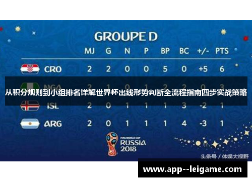 从积分规则到小组排名详解世界杯出线形势判断全流程指南四步实战策略